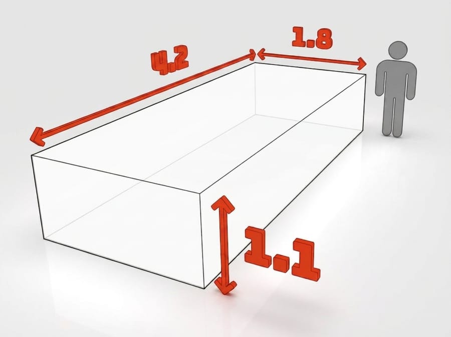 Dimensions de la benne 5 m³ à louer à Bischheim : 4,2 × 1,8 × 1,1 m